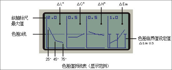 CM-512m3A分光測(cè)色計(jì)