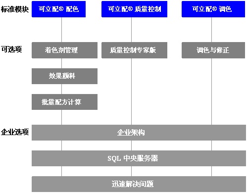 電腦測(cè)色配色系統(tǒng)圖3
