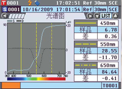 光譜反射圖