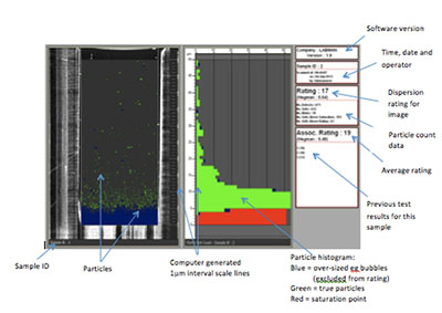 Lab涂料細度分析儀測試結(jié)果