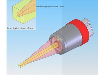 在線版干膜濕膜測厚儀光學(xué)結(jié)構(gòu)