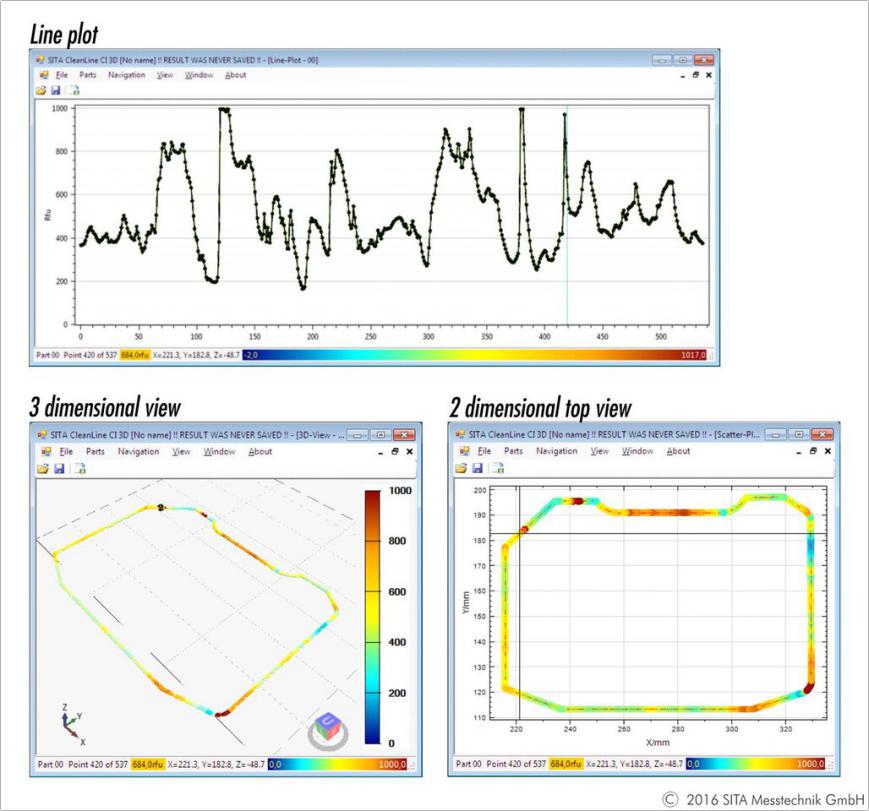 清潔度檢測結(jié)果