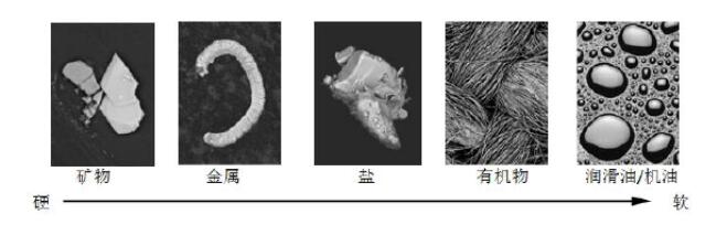 殘留污染物典型外觀