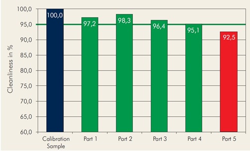 測(cè)試數(shù)據(jù)
