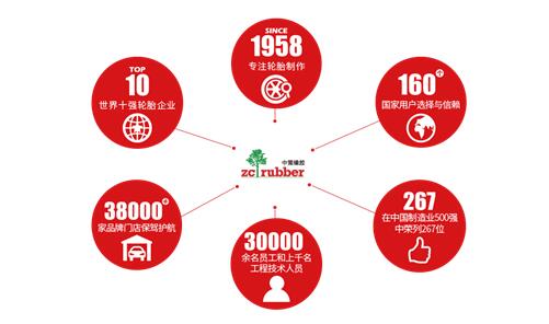 中策橡膠