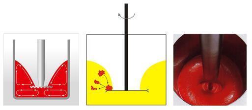 分散過程的甜甜圈效應(yīng)