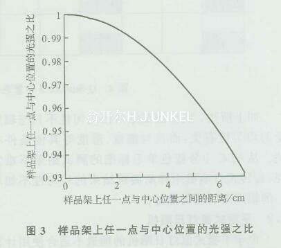 中心位置光強之比