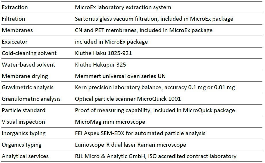 推薦清潔度測(cè)試機(jī)構(gòu)