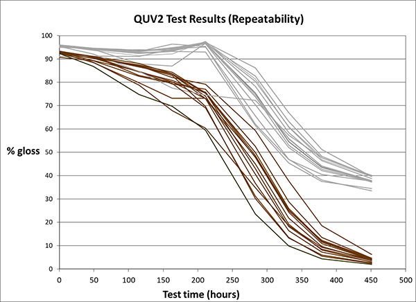 聚酯粉末涂料加速老化測(cè)試案例研究