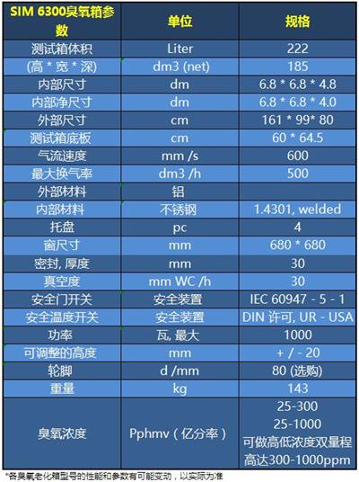 SIM 6300參數(shù)