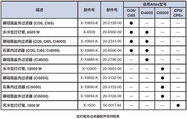 Q-LAB水冷氙燈燈管和光過(guò)濾器配件對(duì)照表