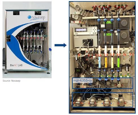 生物制药十分注重球蛋白纯化，德国HNPM微量齿轮泵为色谱分析仪的较佳输送解决方案插图