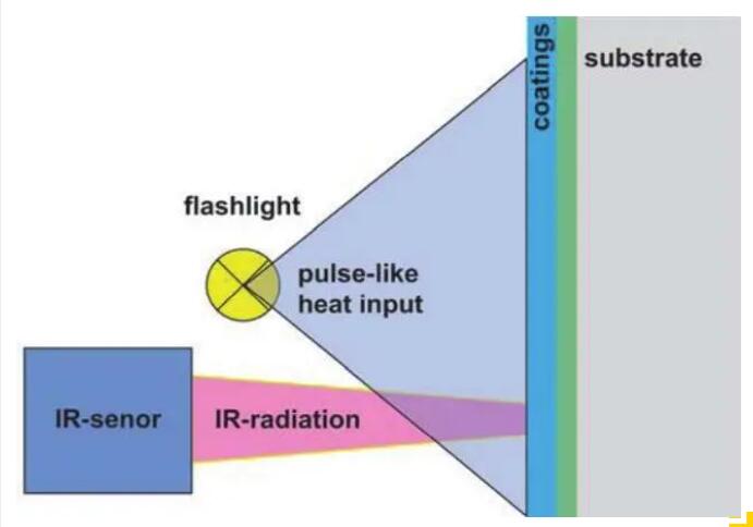 涂魔師ATO光熱法