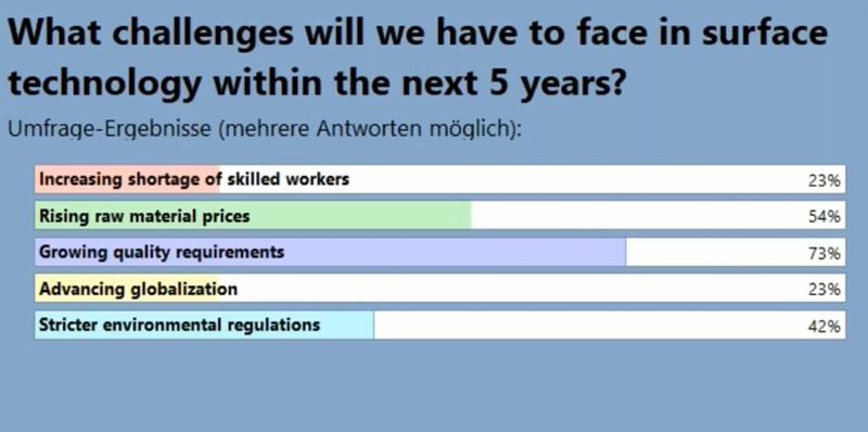 涂魔師在線非接觸控制汽車(chē)零配件涂層厚度技術(shù)網(wǎng)絡(luò)研討會(huì)