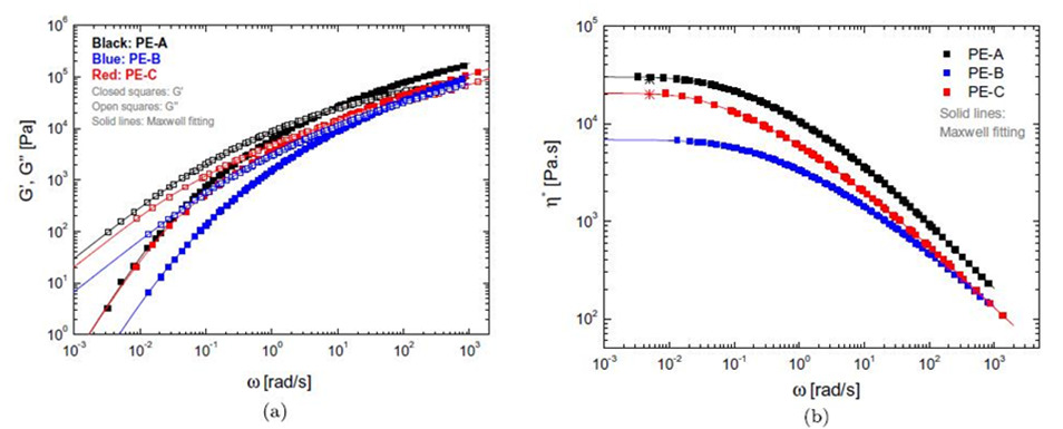 線(xiàn)性粘彈性