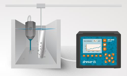 在線測量電鍍金屬沉積速度