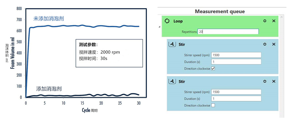 全自動(dòng)泡沫分析儀FoamTester測(cè)試?yán)鋮s潤(rùn)滑劑情況