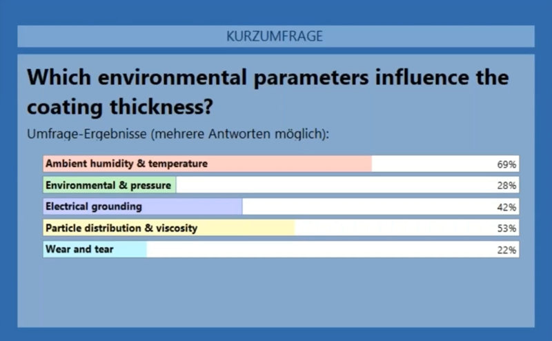 環(huán)境參數(shù)對涂層厚度的影響