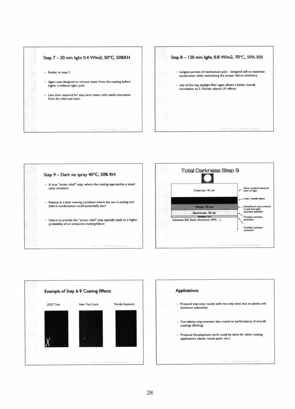 關(guān)于ASTM D7869汽車和航空航天涂層涂料氙燈老化的背景和說明