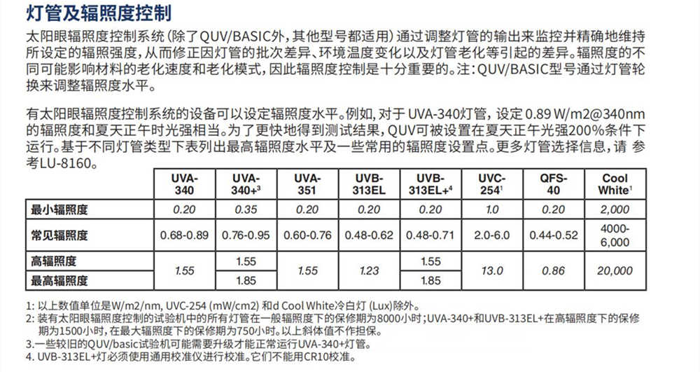 QUV塑料PET薄膜尼龍紫外線耐候試驗箱產品優(yōu)勢