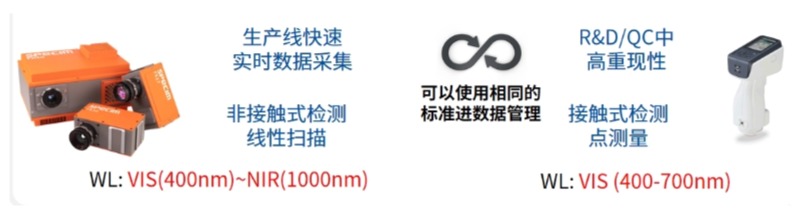 Specim高光譜相機(jī)可以在線非接觸檢測(cè)電池電極涂層